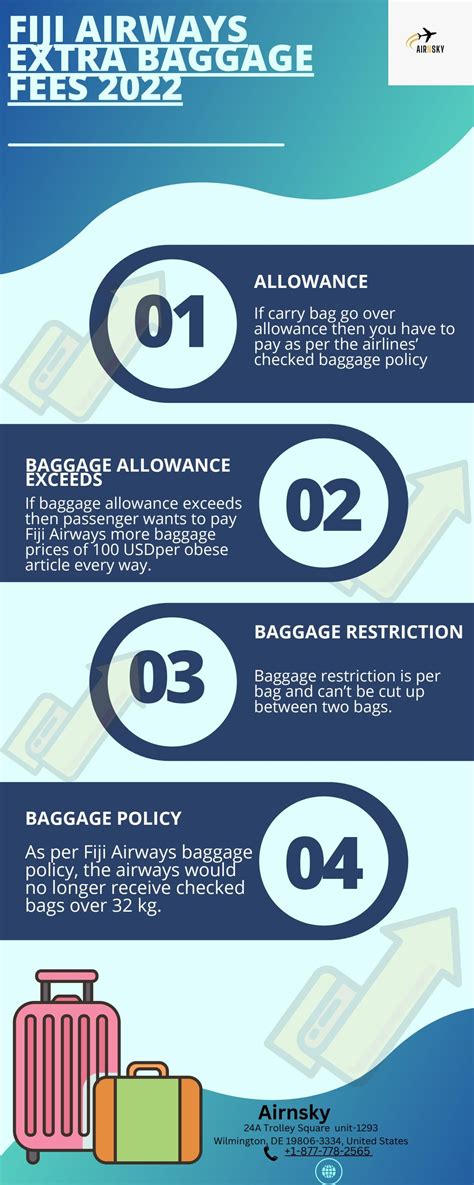 fiji airways excess baggage fees.